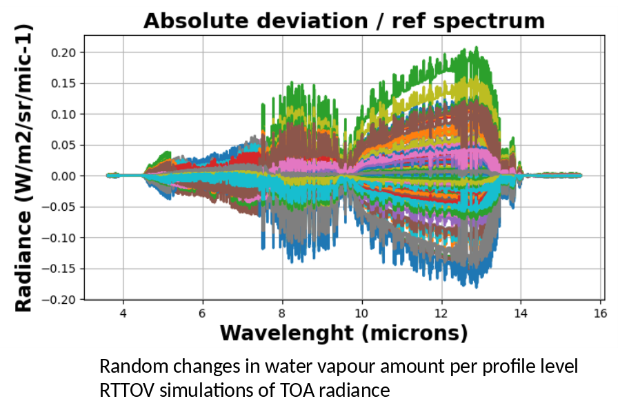 Trishna flight calibration on instrumented sites logo
